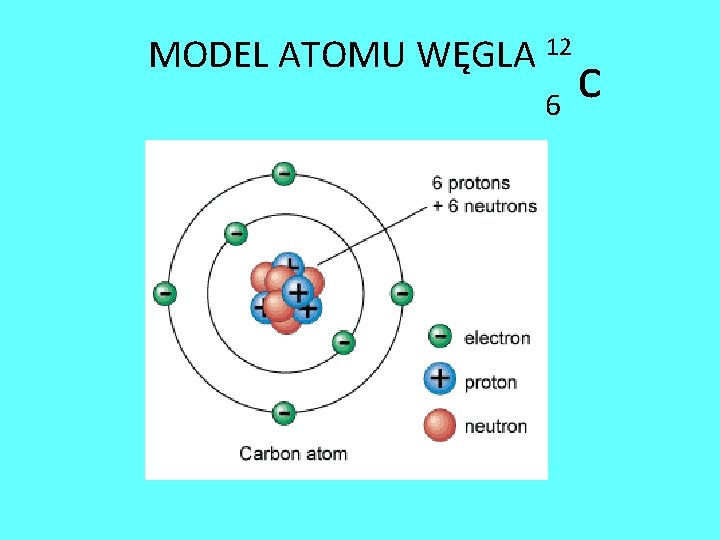 MODEL ATOMU WĘGLA 12 c 6 MODEL ATOMU WĘGLA 12 c 6