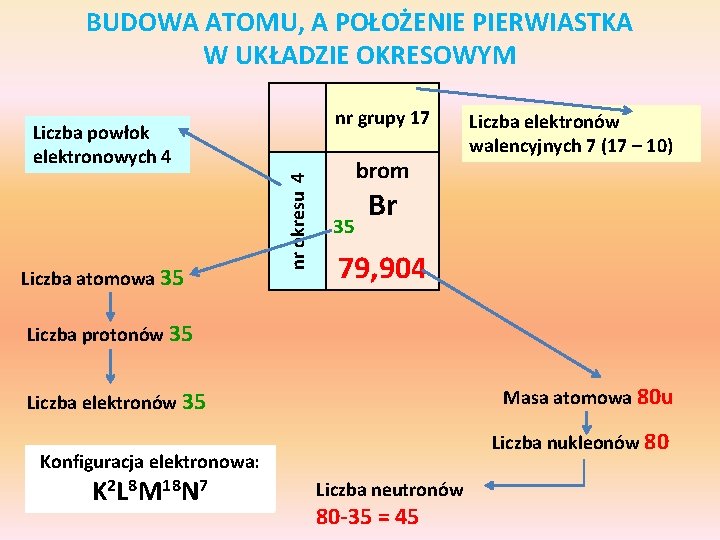 BUDOWA ATOMU, A POŁOŻENIE PIERWIASTKA W UKŁADZIE OKRESOWYM nr grupy 17 Liczba atomowa 35 BUDOWA ATOMU, A POŁOŻENIE PIERWIASTKA W UKŁADZIE OKRESOWYM nr grupy 17 Liczba atomowa 35