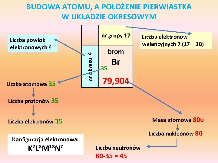 BUDOWA ATOMU, A POŁOŻENIE PIERWIASTKA W UKŁADZIE OKRESOWYM nr grupy 17 Liczba atomowa 35