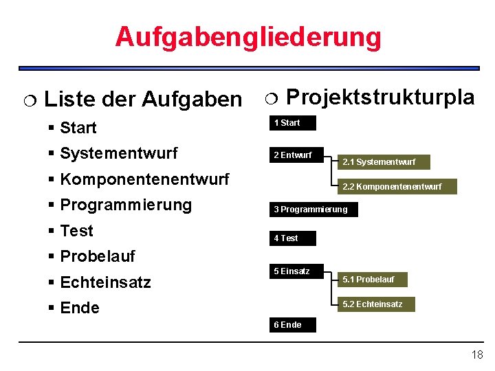 Aufgabengliederung ¦ Liste der Aufgaben § Start § Systementwurf ¦ Projektstrukturpla n 1 Start