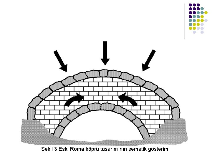 Şekil 3 Eski Roma köprü tasarımının şematik gösterimi 