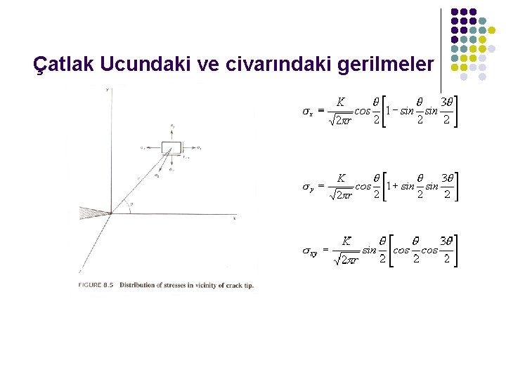 Çatlak Ucundaki ve civarındaki gerilmeler 