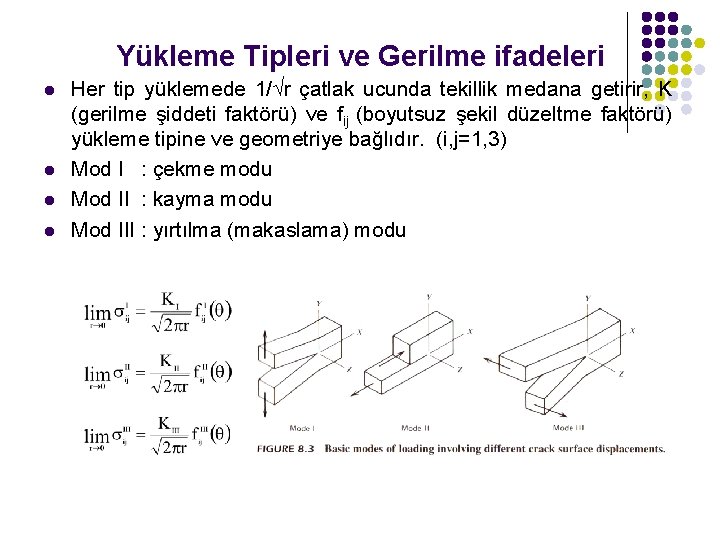 Yükleme Tipleri ve Gerilme ifadeleri l l Her tip yüklemede 1/ r çatlak ucunda