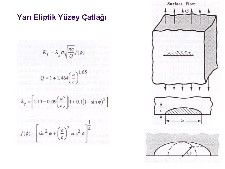 Yarı Eliptik Yüzey Çatlağı 