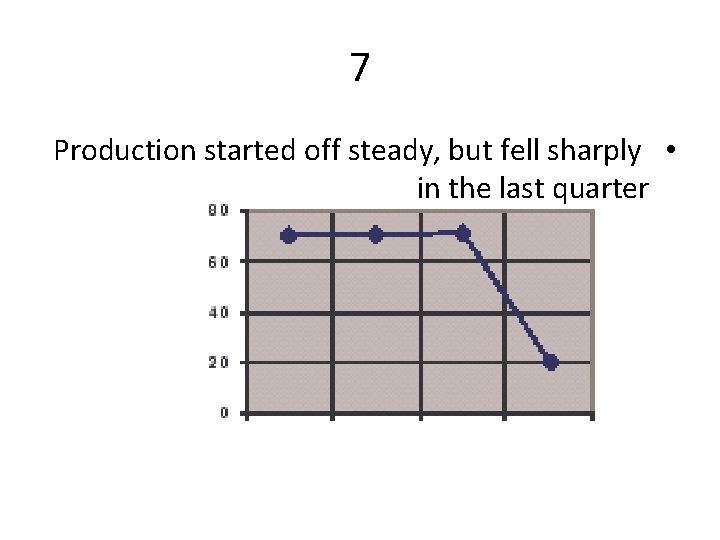 7 Production started off steady, but fell sharply • in the last quarter 