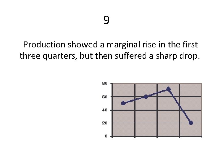 9 Production showed a marginal rise in the first three quarters, but then suffered