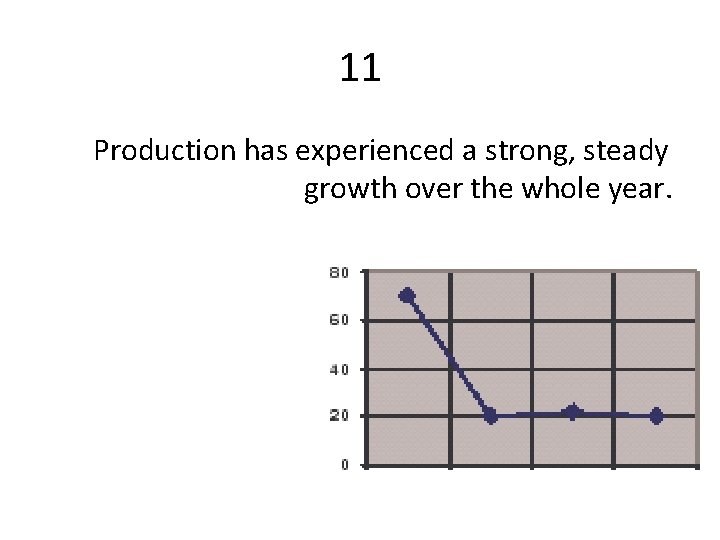 11 Production has experienced a strong, steady growth over the whole year. 