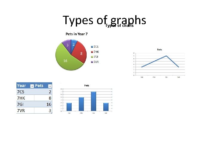 Types of graphs Types of charts 