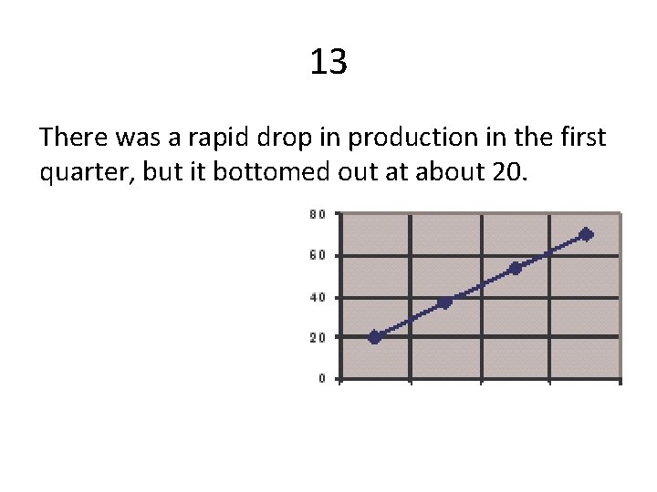 13 There was a rapid drop in production in the first quarter, but it