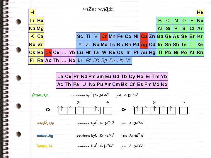 ważne wyjątki H He Li Be B C N O Na Mg Al Si