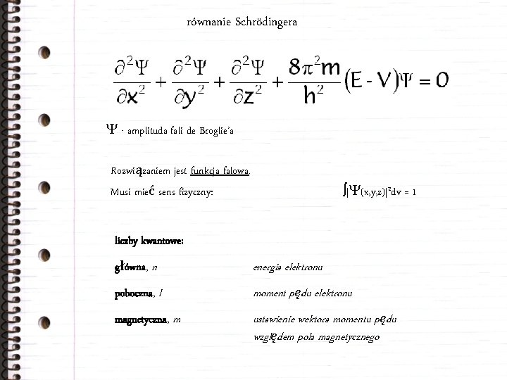 równanie Schrödingera - amplituda fali de Broglie’a Rozwiązaniem jest funkcja falowa. | (x, y,