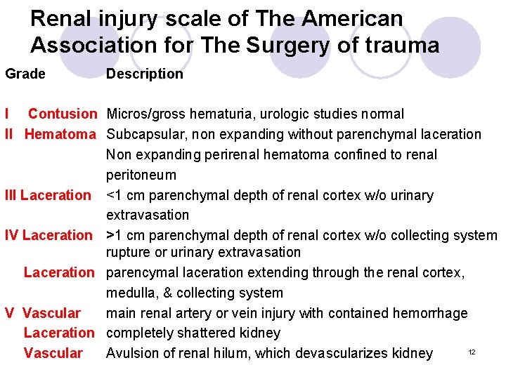 Renal injury scale of The American Association for The Surgery of trauma Grade Description