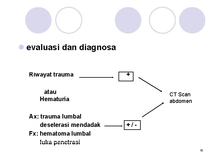 l evaluasi dan diagnosa Riwayat trauma + atau Hematuria Ax: trauma lumbal deselerasi mendadak