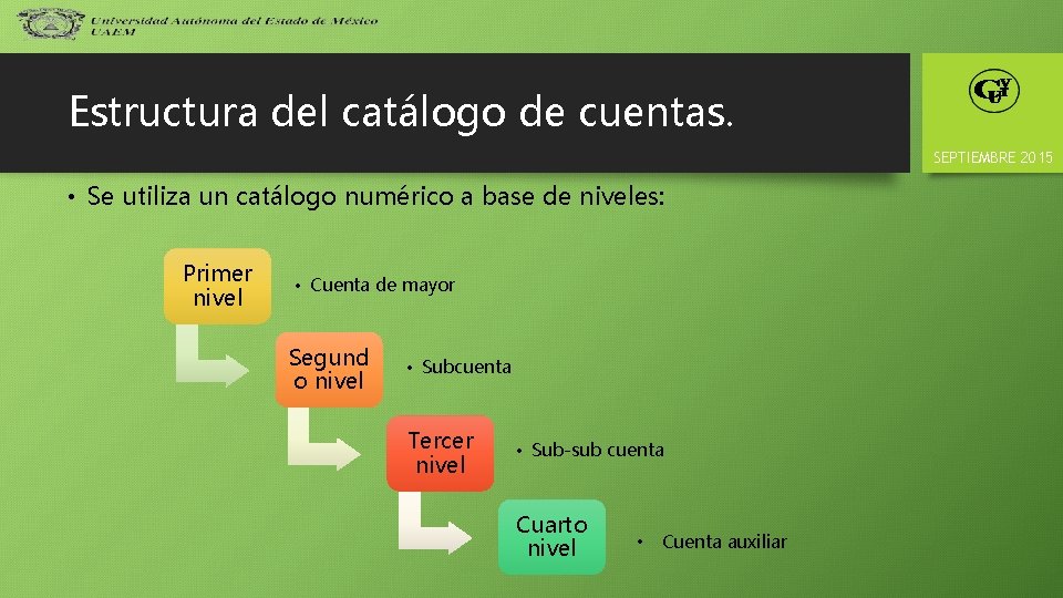 Estructura del catálogo de cuentas. SEPTIEMBRE 2015 • Se utiliza un catálogo numérico a