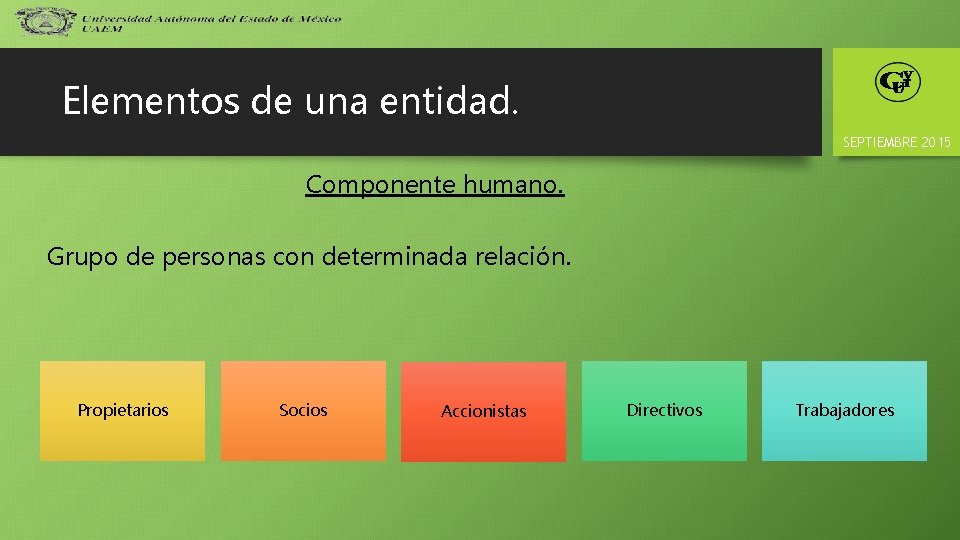 Elementos de una entidad. SEPTIEMBRE 2015 Componente humano. Grupo de personas con determinada relación.