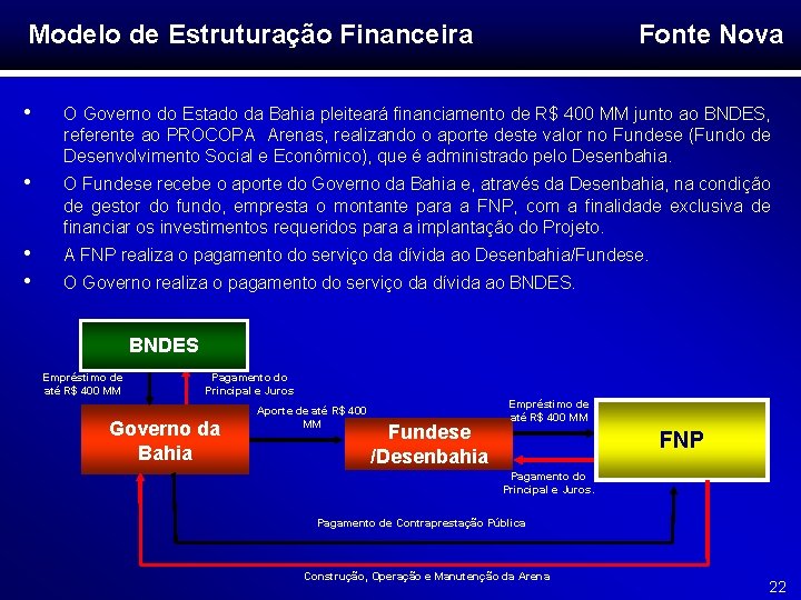 Modelo de Estruturação Financeira Fonte Nova • O Governo do Estado da Bahia pleiteará