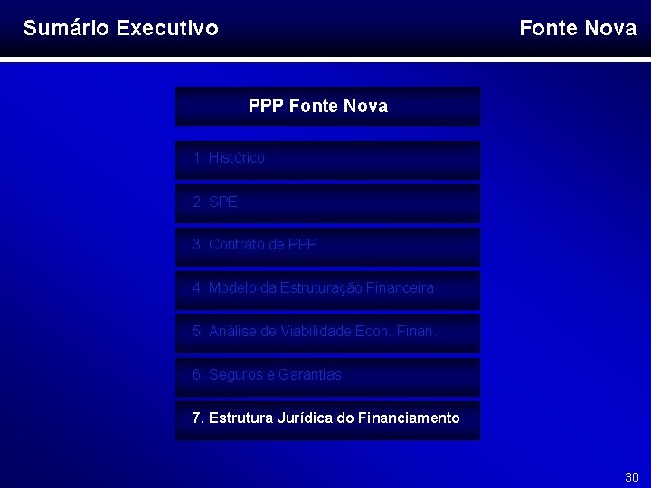 Sumário Executivo Fonte Nova PPP Fonte Nova 1. Histórico 2. SPE 3. Contrato de