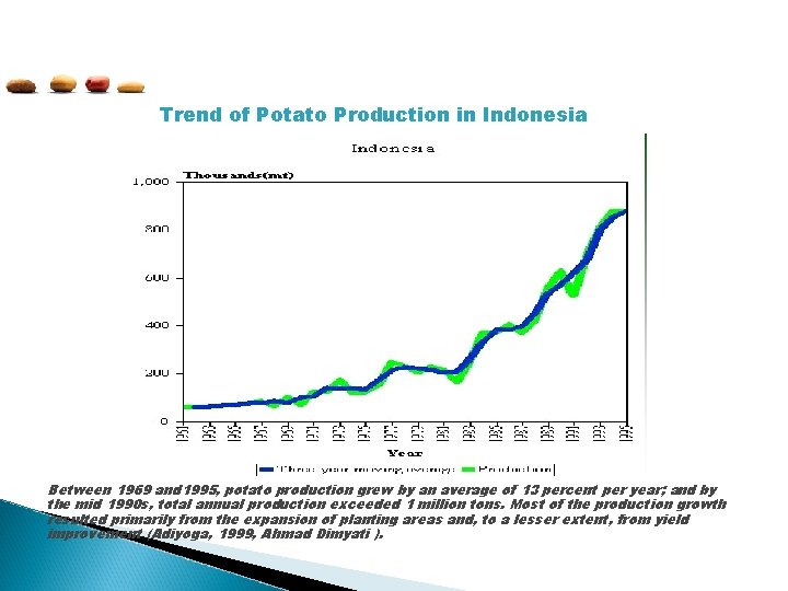 Trend of Potato Production in Indonesia Between 1969 and 1995, potato production grew by