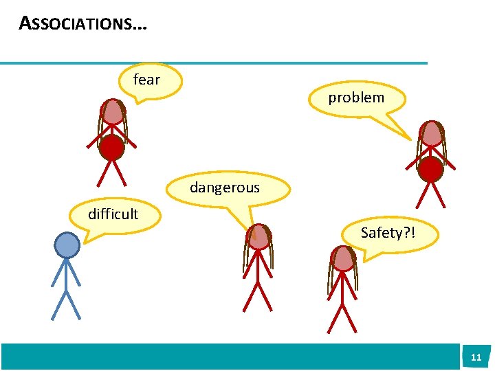 ASSOCIATIONS… fear problem dangerous difficult Safety? ! 11 