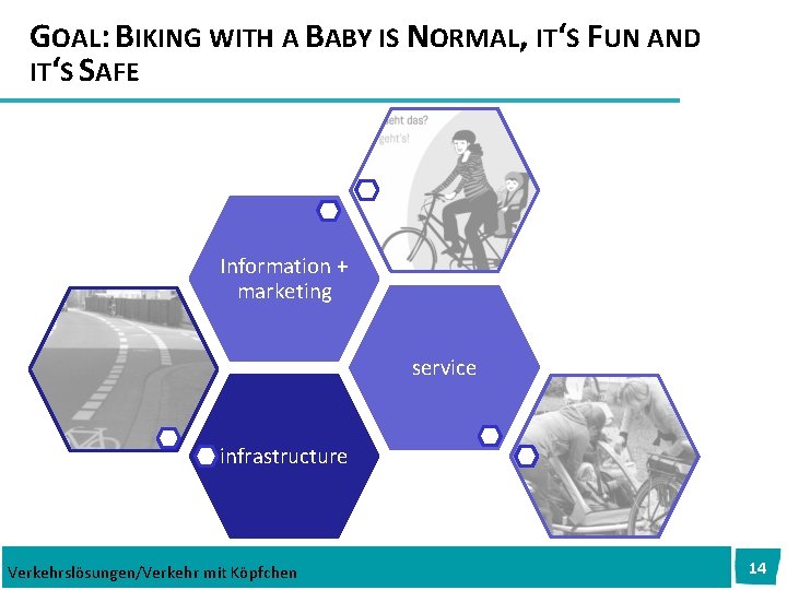 GOAL: BIKING WITH A BABY IS NORMAL, IT‘S FUN AND IT‘S SAFE Information +