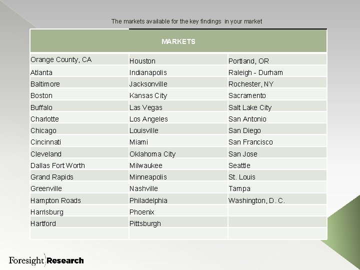 The markets available for the key findings in your market MARKETS Orange County, CA