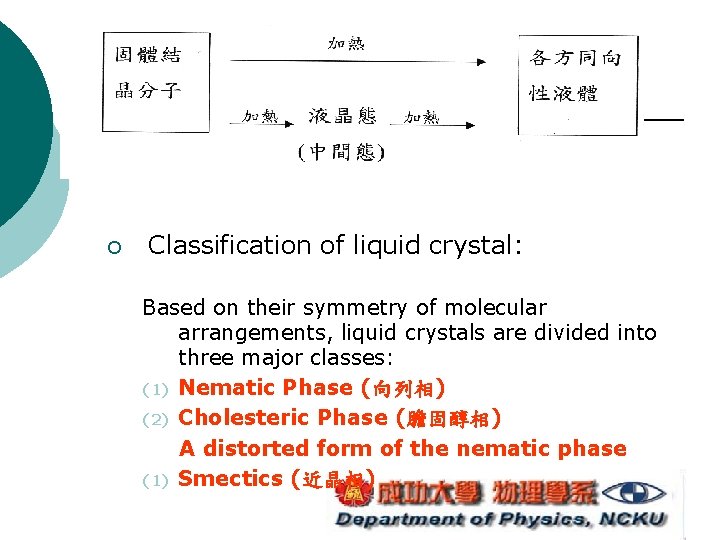 ¡ Classification of liquid crystal: Based on their symmetry of molecular arrangements, liquid crystals ¡ Classification of liquid crystal: Based on their symmetry of molecular arrangements, liquid crystals