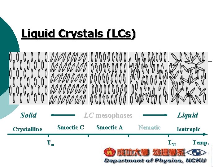 Liquid Crystals (LCs) LC mesophases Solid Smectic C Crystalline Tm Smectic A Liquid Nematic Liquid Crystals (LCs) LC mesophases Solid Smectic C Crystalline Tm Smectic A Liquid Nematic