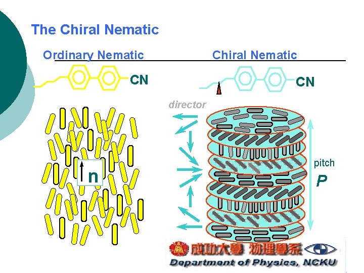 The Chiral Nematic Ordinary Nematic Chiral Nematic CN CN director n pitch P The Chiral Nematic Ordinary Nematic Chiral Nematic CN CN director n pitch P