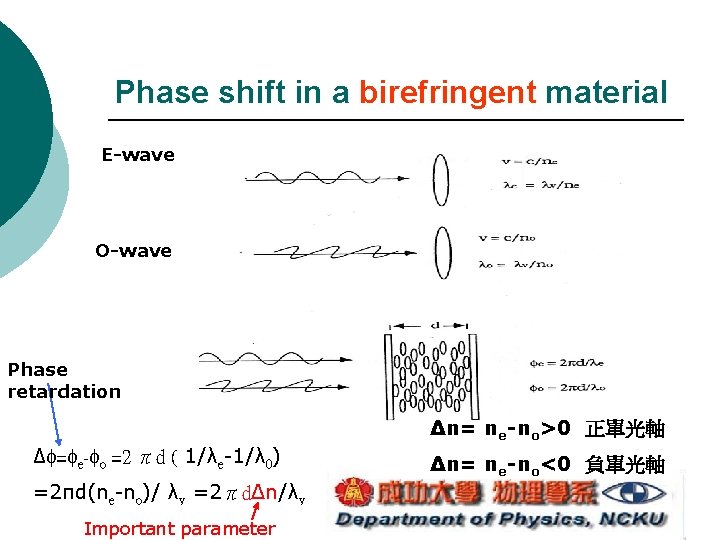 Phase shift in a birefringent material E-wave O-wave Phase retardation Δn= ne-no>0 正單光軸 Δ Phase shift in a birefringent material E-wave O-wave Phase retardation Δn= ne-no>0 正單光軸 Δ