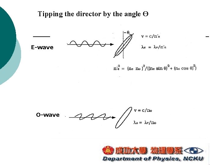 Tipping the director by the angle Ө E-wave O-wave Tipping the director by the angle Ө E-wave O-wave