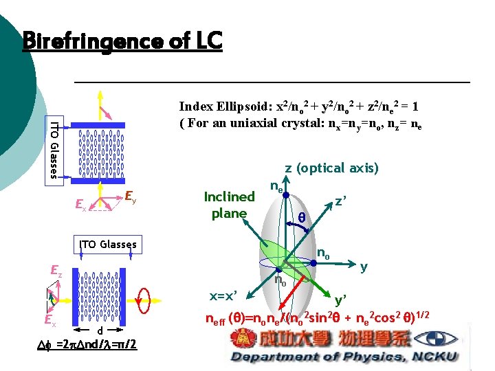 Birefringence of LC ITO Glasses Index Ellipsoid: x 2/no 2 + y 2/no 2 Birefringence of LC ITO Glasses Index Ellipsoid: x 2/no 2 + y 2/no 2