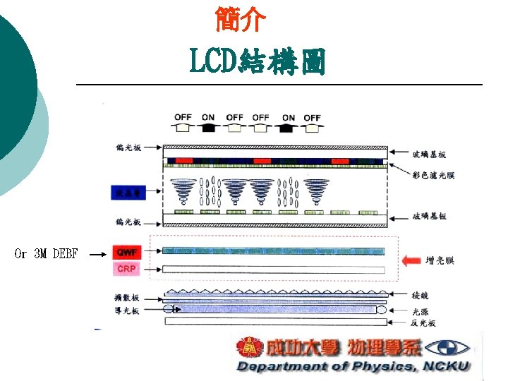 簡介 LCD結構圖 Or 3 M DEBF 簡介 LCD結構圖 Or 3 M DEBF