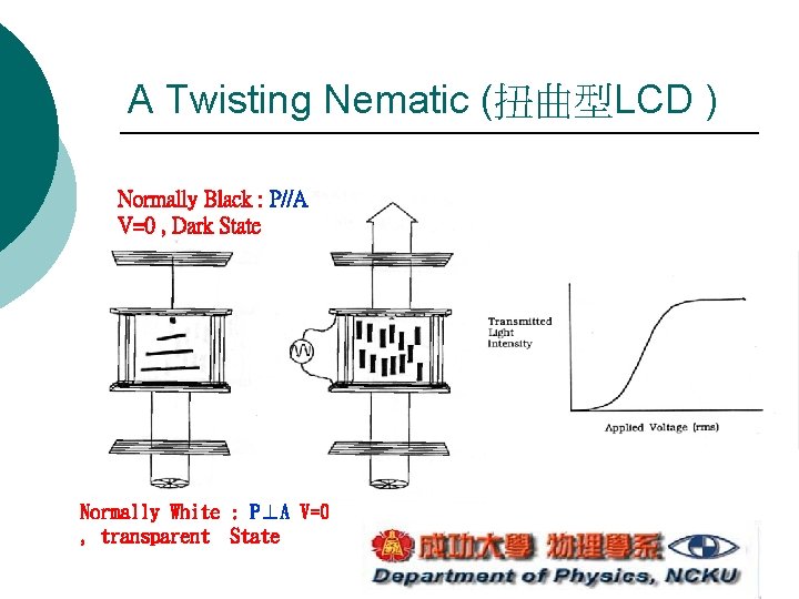 A Twisting Nematic (扭曲型LCD ) Normally Black : P//A V=0 , Dark State Normally A Twisting Nematic (扭曲型LCD ) Normally Black : P//A V=0 , Dark State Normally
