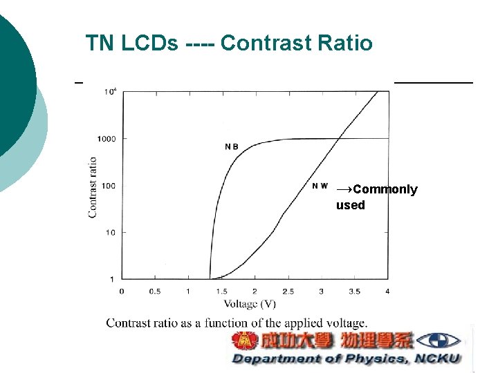 TN LCDs ---- Contrast Ratio →Commonly used TN LCDs ---- Contrast Ratio →Commonly used