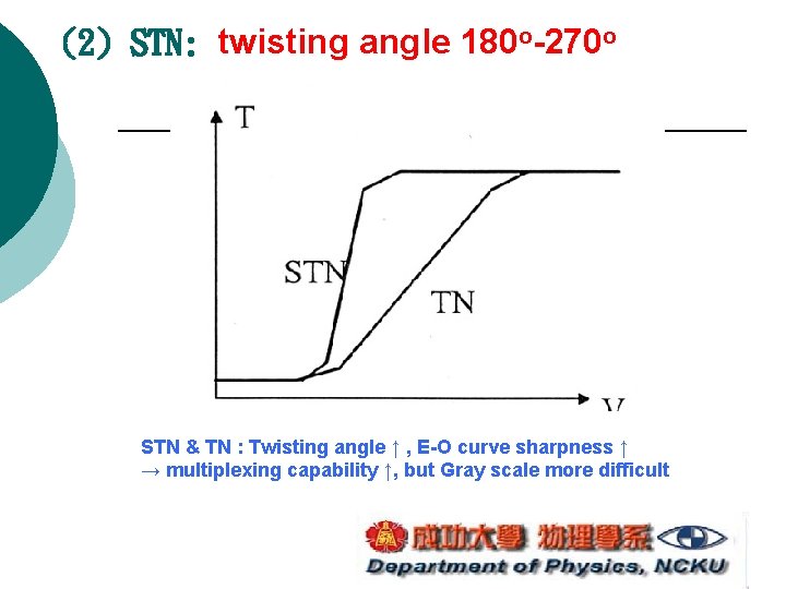 (2) STN: twisting angle 180 o-270 o STN & TN : Twisting angle ↑ (2) STN: twisting angle 180 o-270 o STN & TN : Twisting angle ↑
