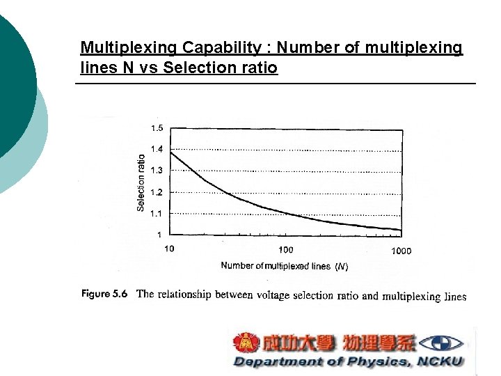 Multiplexing Capability : Number of multiplexing lines N vs Selection ratio Multiplexing Capability : Number of multiplexing lines N vs Selection ratio