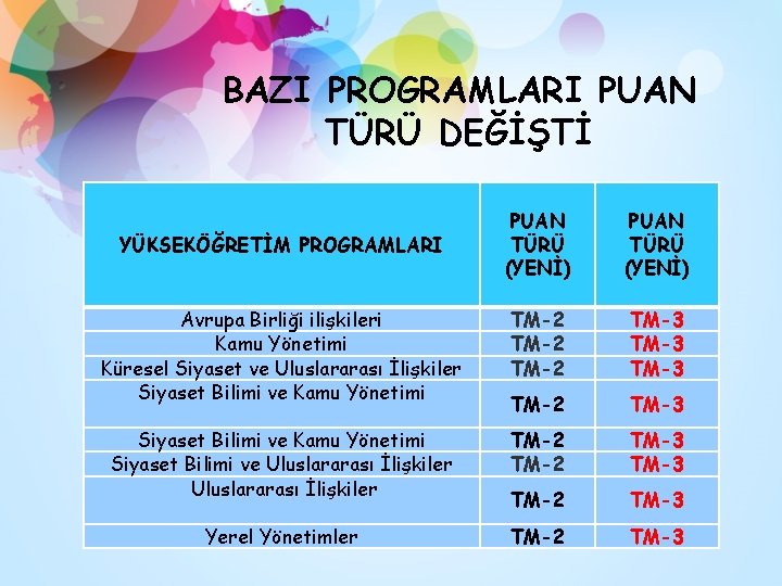 BAZI PROGRAMLARI PUAN TÜRÜ DEĞİŞTİ PUAN TÜRÜ (YENİ) Avrupa Birliği ilişkileri Kamu Yönetimi Küresel