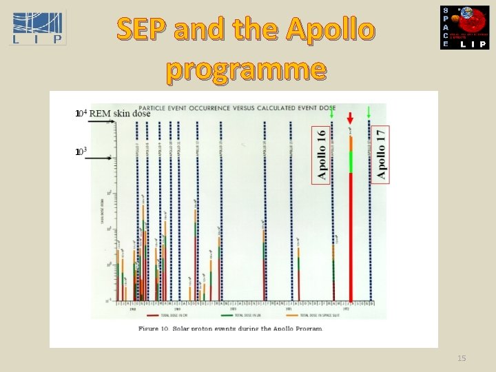 SEP and the Apollo programme 1 1 15 