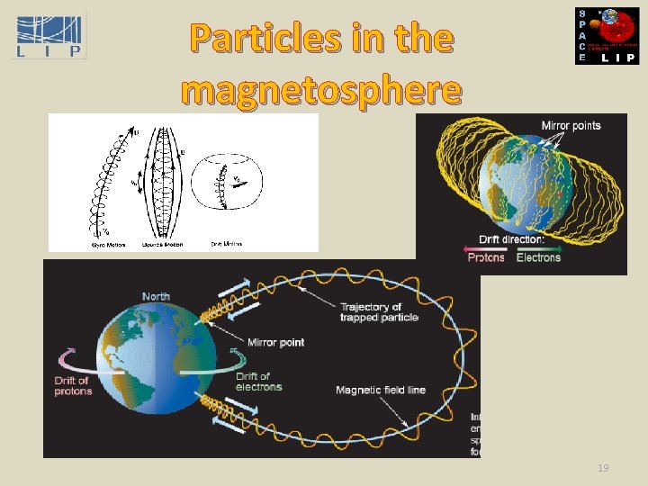 Particles in the magnetosphere 19 