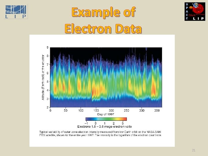 Example of Electron Data 21 