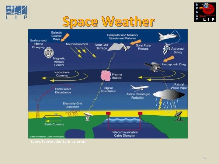 Space Weather Lucent Technologies’ Louis Lanzerotti 26 