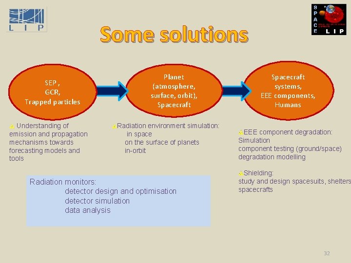 Some solutions SEP , GCR, Trapped particles Understanding of emission and propagation mechanisms towards