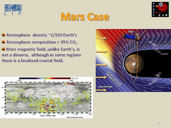 Mars Case Atmosphere density ~1/100 Earth’s Atmosphere composition > 95% CO 2 Mars magnetic