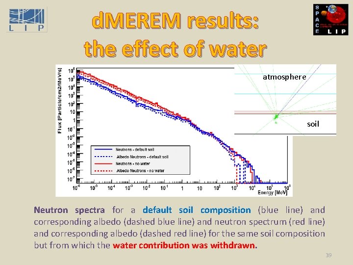 d. MEREM results: the effect of water atmosphere soil Neutron spectra for a default