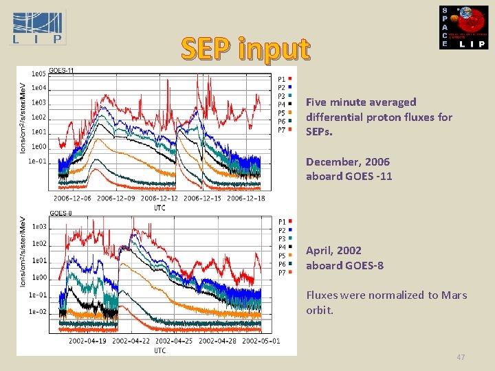 SEP input Five minute averaged differential proton fluxes for SEPs. December, 2006 aboard GOES