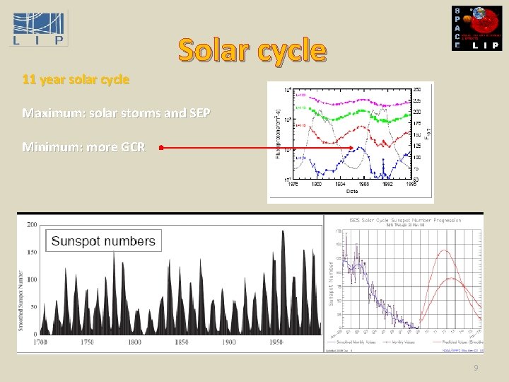 11 year solar cycle Solar cycle Maximum: solar storms and SEP Minimum: more GCR