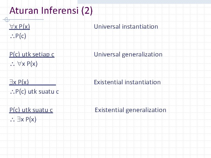 Aturan Inferensi (2) x P(x) P(c) Universal instantiation P(c) utk setiap c x P(x)