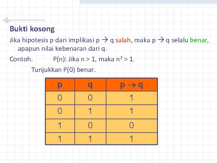 Bukti kosong Jika hipotesis p dari implikasi p q salah, maka p q selalu