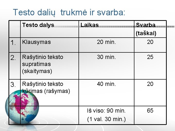 Testo dalių trukmė ir svarba: Testo dalys Laikas Svarba (taškai) 20 1. Klausymas 20