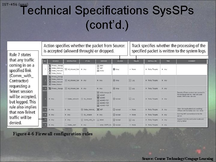 Technical Specifications Sys. SPs (cont’d. ) Figure 4 -6 Firewall configuration rules Source: Course